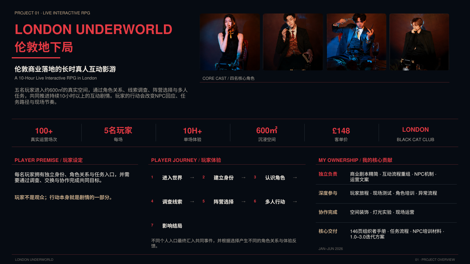 伦敦地下局项目概览高清设计图