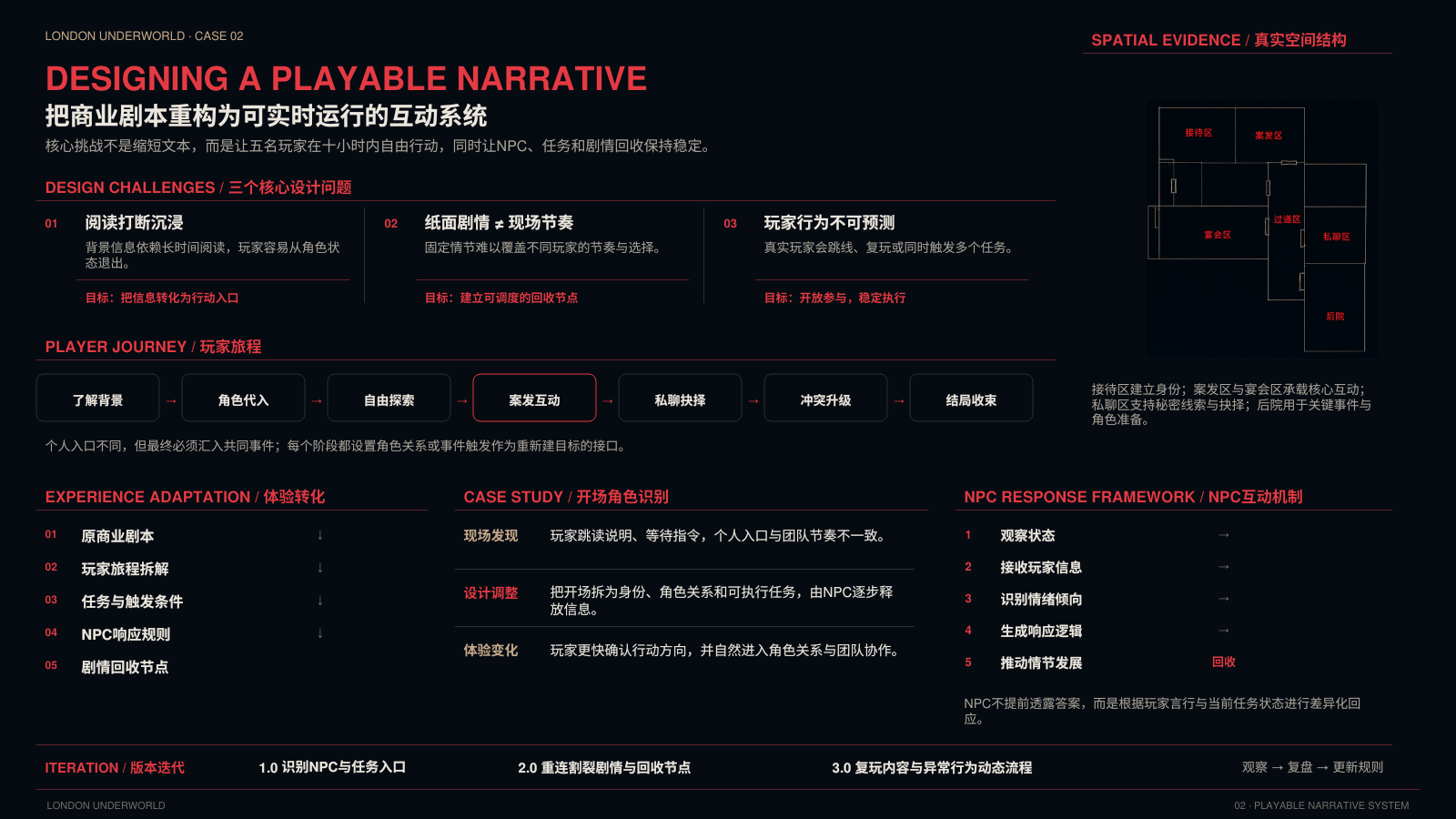 伦敦地下局互动叙事系统高清设计图