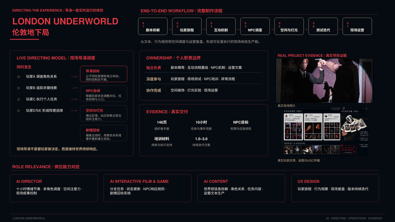 伦敦地下局现场导演与证据高清设计图