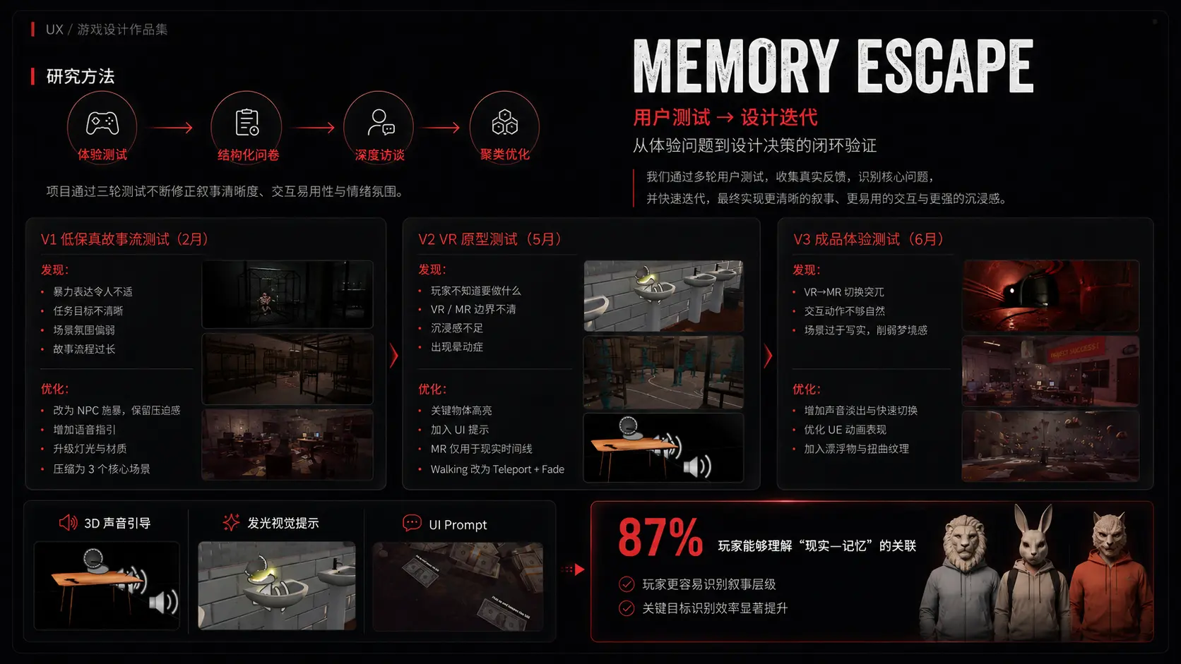 MEMORY ESCAPE 用户测试与设计迭代